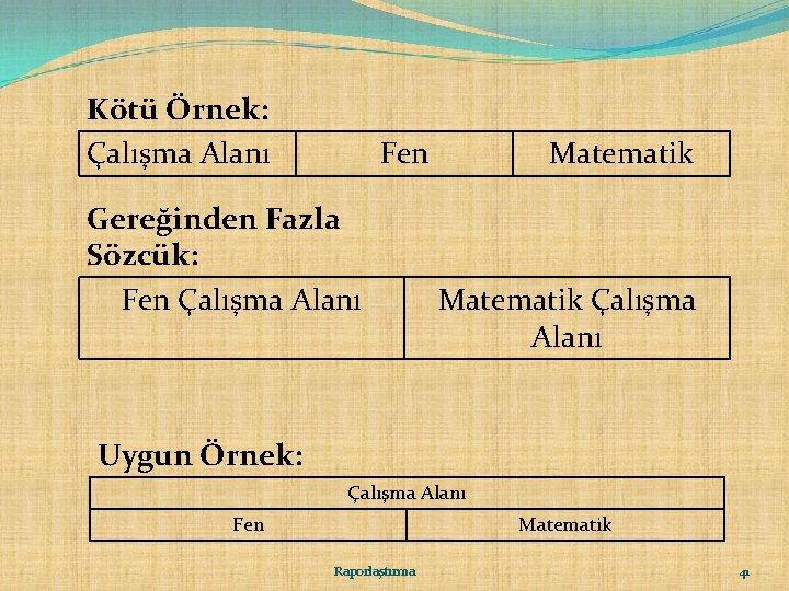 Kötü Örnek: Çalışma Alanı Fen Gereğinden Fazla Sözcük: Fen Çalışma Alanı Matematik Çalışma Alanı Kötü Örnek: Çalışma Alanı Fen Gereğinden Fazla Sözcük: Fen Çalışma Alanı Matematik Çalışma Alanı