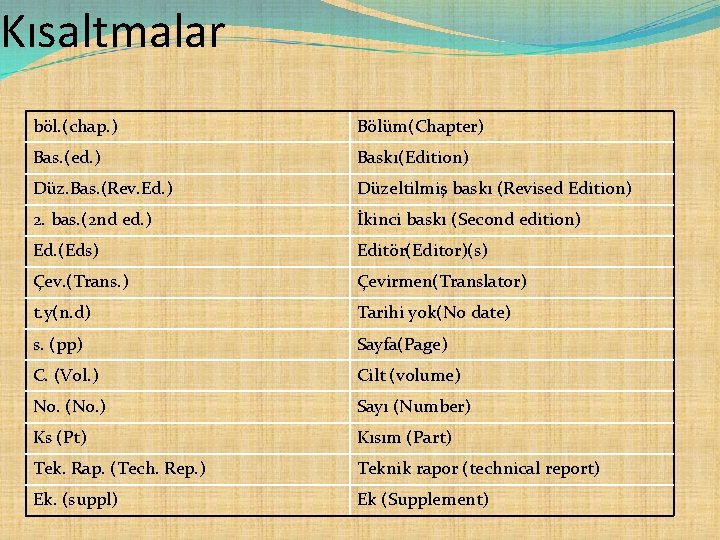 Kısaltmalar böl. (chap. ) Bölüm(Chapter) Bas. (ed. ) Baskı(Edition) Düz. Bas. (Rev. Ed. )