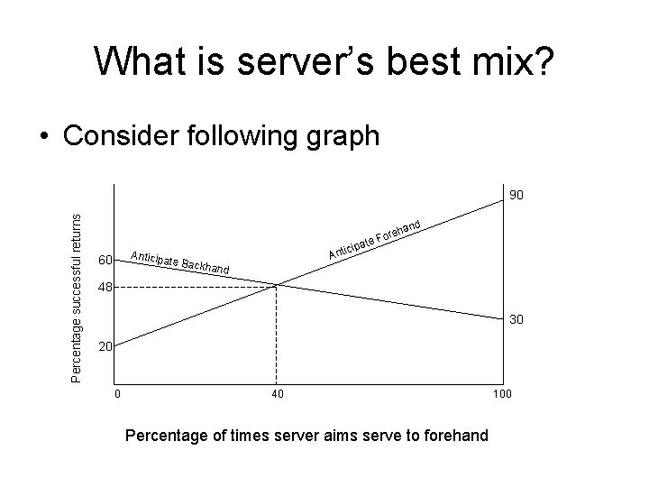 What is server’s best mix? • Consider following graph Percentage successful returns 90 Anticipa