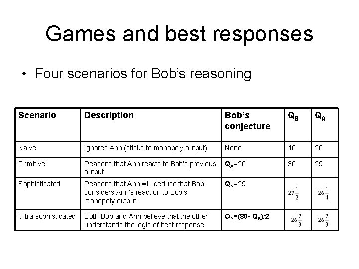 Games and best responses • Four scenarios for Bob’s reasoning Scenario Description Bob’s conjecture