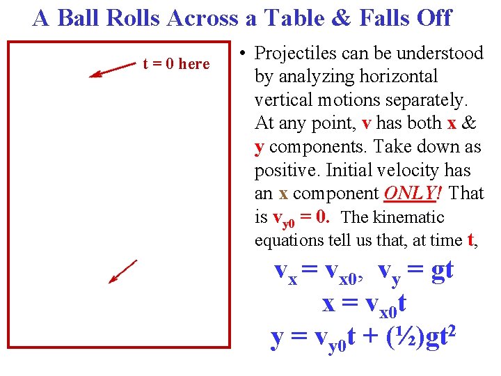 A Ball Rolls Across a Table & Falls Off t = 0 here •