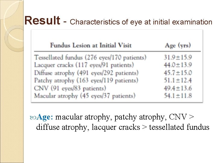 Result - Characteristics of eye at initial examination Age: macular atrophy, patchy atrophy, CNV