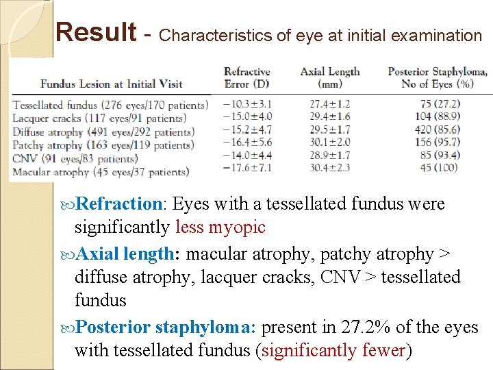 Result - Characteristics of eye at initial examination Refraction: Eyes with a tessellated fundus