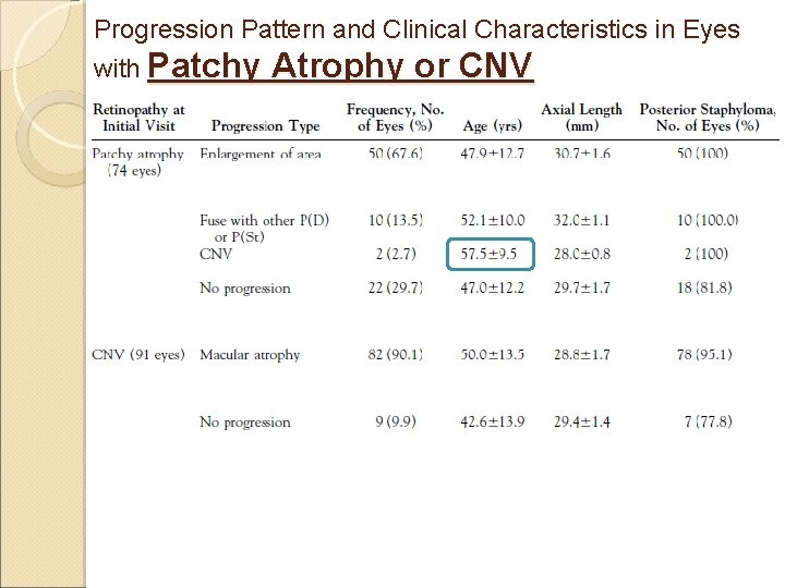 Progression Pattern and Clinical Characteristics in Eyes with Patchy Atrophy or CNV 