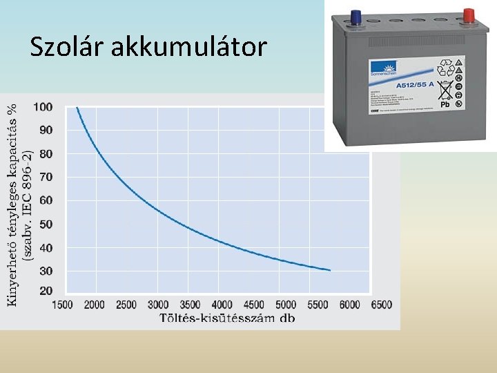 Szolár akkumulátor 