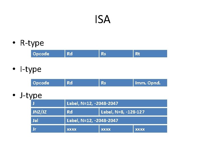 ISA • R-type Opcode Rd Rs Rt Rd Rs Imm. Opnd. • I-type Opcode