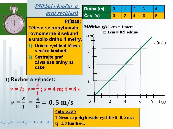 Příklad výpočtu a graf rychlosti Dráha (m) 0 1 2 3 4 Čas (s)