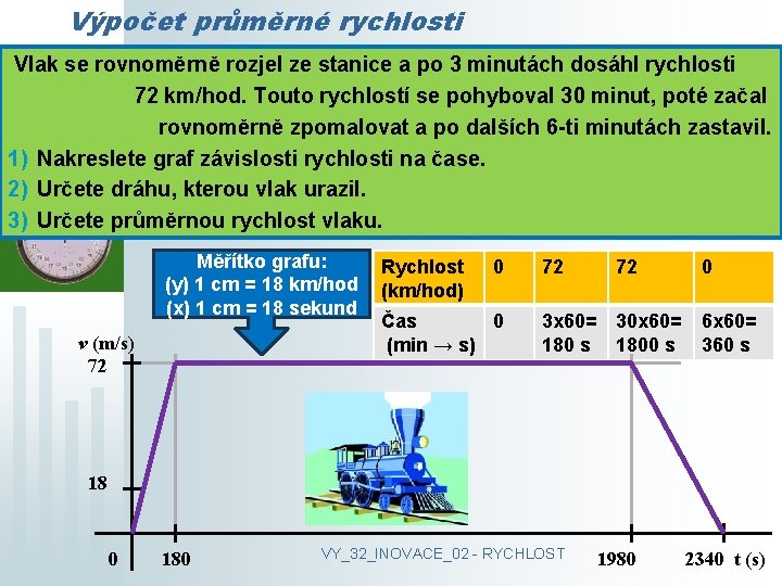 Výpočet průměrné rychlosti Vlak se rovnoměrně rozjel ze stanice a po 3 minutách dosáhl