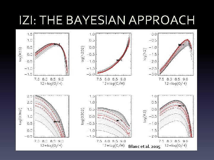 IZI: THE BAYESIAN APPROACH Blanc et al. 2015 