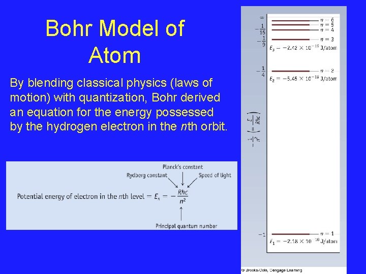 Bohr Model of Atom By blending classical physics (laws of motion) with quantization, Bohr