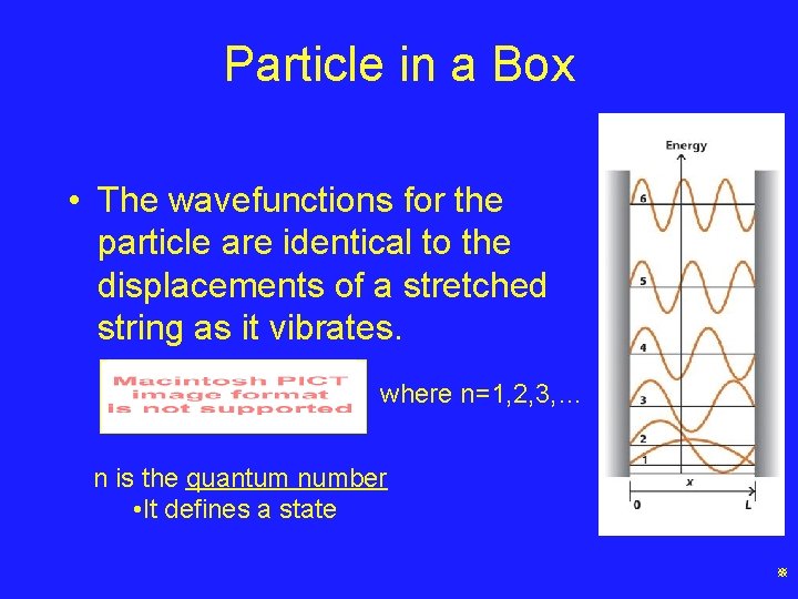 Particle in a Box • The wavefunctions for the particle are identical to the