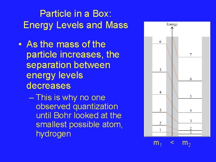 Particle in a Box: Energy Levels and Mass • As the mass of the