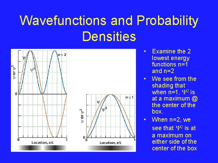 Wavefunctions and Probability Densities • Examine the 2 lowest energy functions n=1 and n=2