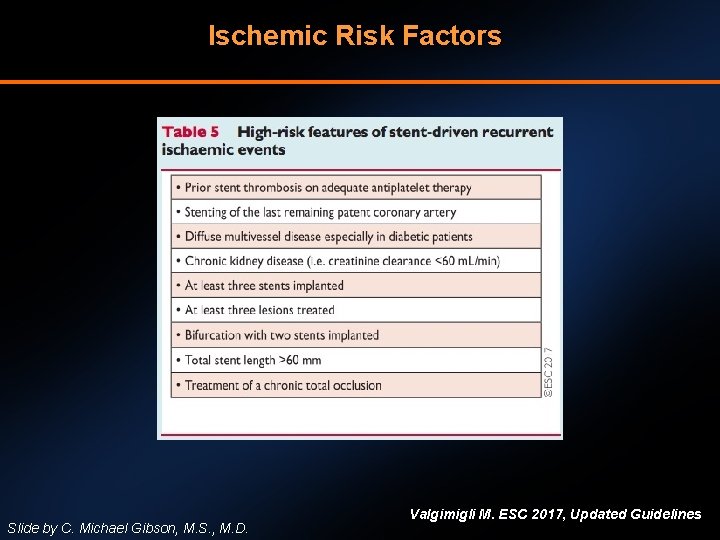 Ischemic Risk Factors Slide by C. Michael Gibson, M. S. , M. D. Valgimigli