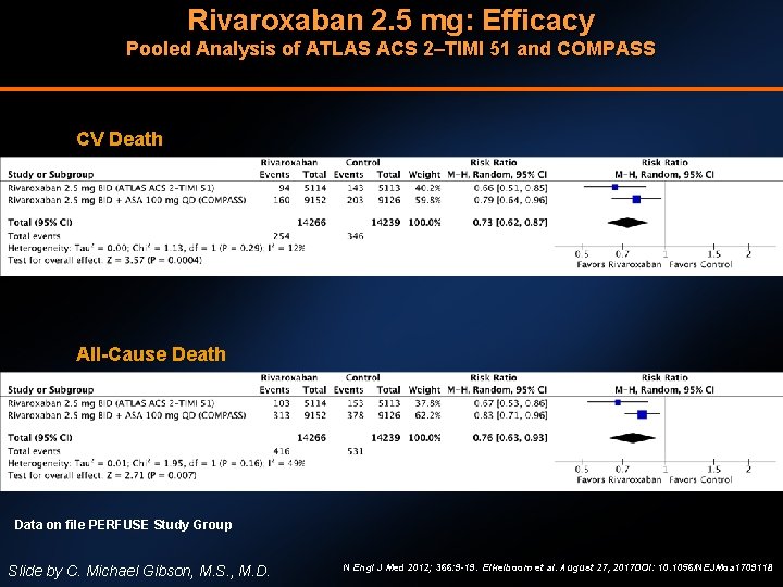 Rivaroxaban 2. 5 mg: Efficacy Pooled Analysis of ATLAS ACS 2–TIMI 51 and COMPASS