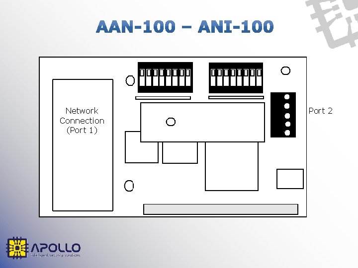 Network Connection (Port 1) Port 2 