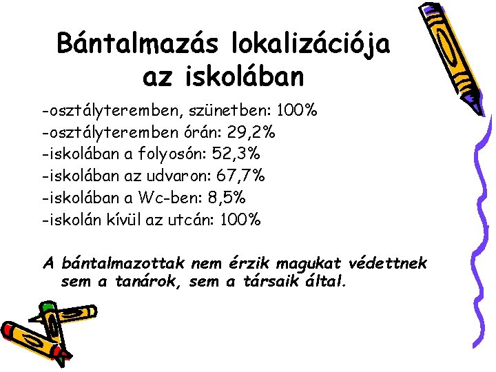 Bántalmazás lokalizációja az iskolában -osztályteremben, szünetben: 100% -osztályteremben órán: 29, 2% -iskolában a folyosón: