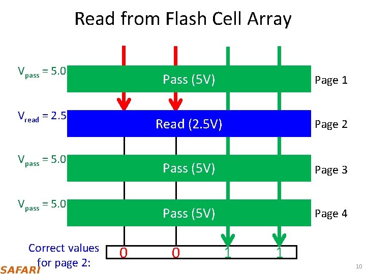 Read from Flash Cell Array Vpass = 5. 0 V Vread = 2. 5