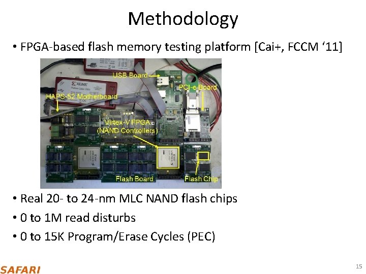 Methodology • FPGA-based flash memory testing platform [Cai+, FCCM ‘ 11] • Real 20