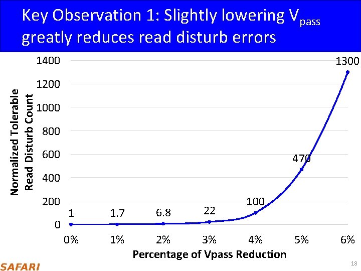 Key Observation Slightly lowering Vpass Reducing The 1: Pass-Through Voltage greatly reduces read disturb