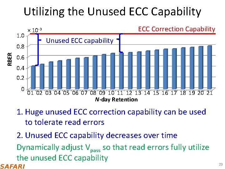 Utilizing the Unused ECC Capability 1. 0 RBER 0. 8 ECC Correction Capability ×