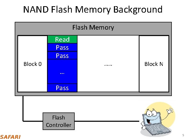 NAND Flash Memory Background Flash Memory Page 1 Page 256 Read Page 257 Pass