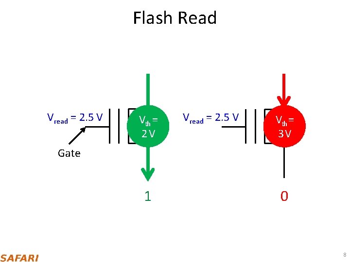 Flash Read Vread = 2. 5 V Vth = 2 V Vread = 2.