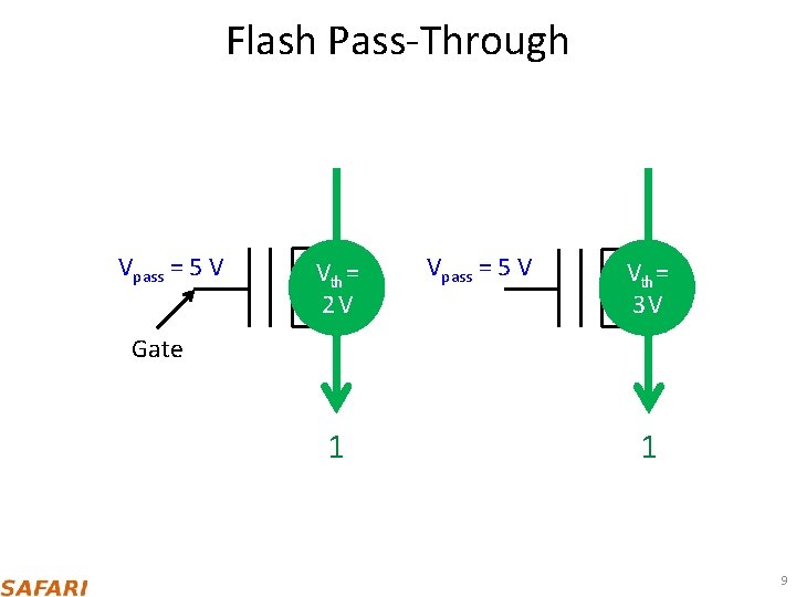 Flash Pass-Through Vpass = 5 V Vth = 2 V Vpass = 5 V