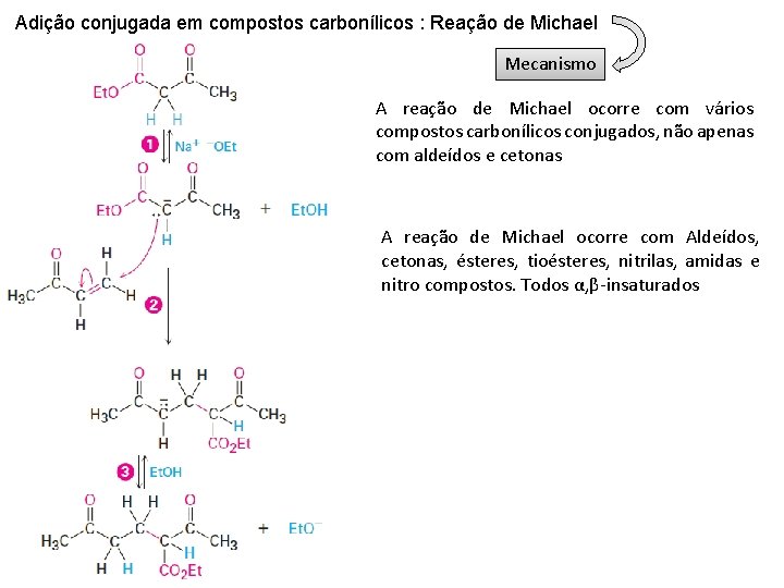 Adição conjugada em compostos carbonílicos : Reação de Michael Mecanismo A reação de Michael
