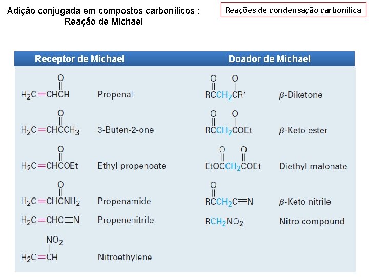 Adição conjugada em compostos carbonílicos : Reação de Michael Receptor de Michael Reações de