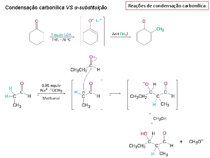 Condensação carbonílica VS α-substituição Reações de condensação carbonílica 