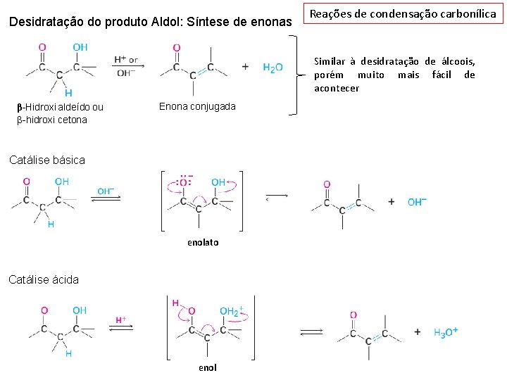 Desidratação do produto Aldol: Síntese de enonas Reações de condensação carbonílica Similar à desidratação