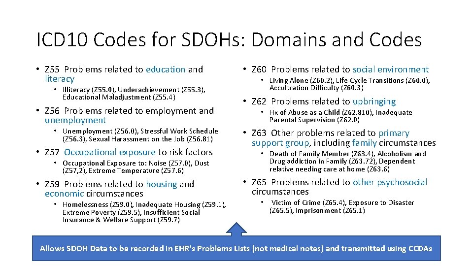 ICD 10 Codes for SDOHs: Domains and Codes • Z 55 Problems related to ICD 10 Codes for SDOHs: Domains and Codes • Z 55 Problems related to