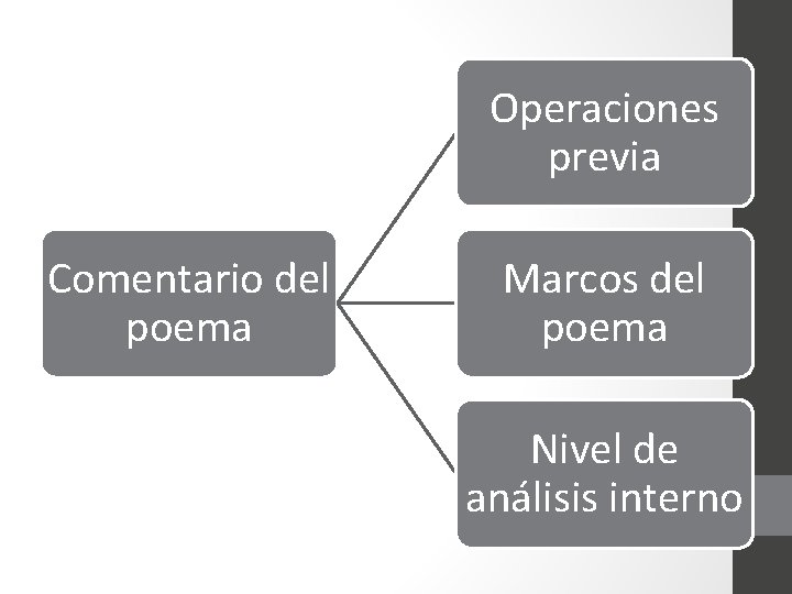 Operaciones previa Comentario del poema Marcos del poema Nivel de análisis interno 
