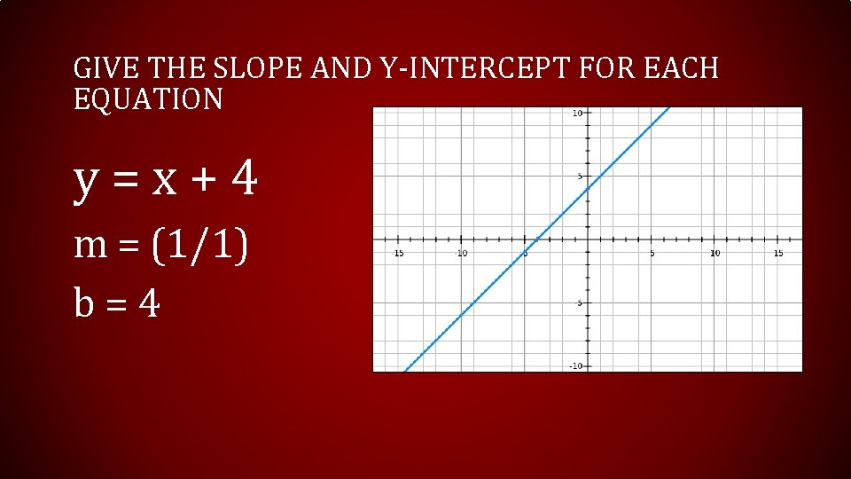 GIVE THE SLOPE AND Y-INTERCEPT FOR EACH EQUATION y = x + 4 m GIVE THE SLOPE AND Y-INTERCEPT FOR EACH EQUATION y = x + 4 m
