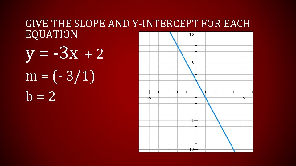 GIVE THE SLOPE AND Y-INTERCEPT FOR EACH EQUATION y = -3 x + 2 GIVE THE SLOPE AND Y-INTERCEPT FOR EACH EQUATION y = -3 x + 2