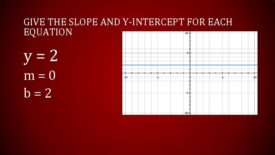 GIVE THE SLOPE AND Y-INTERCEPT FOR EACH EQUATION y = 2 m = 0 GIVE THE SLOPE AND Y-INTERCEPT FOR EACH EQUATION y = 2 m = 0