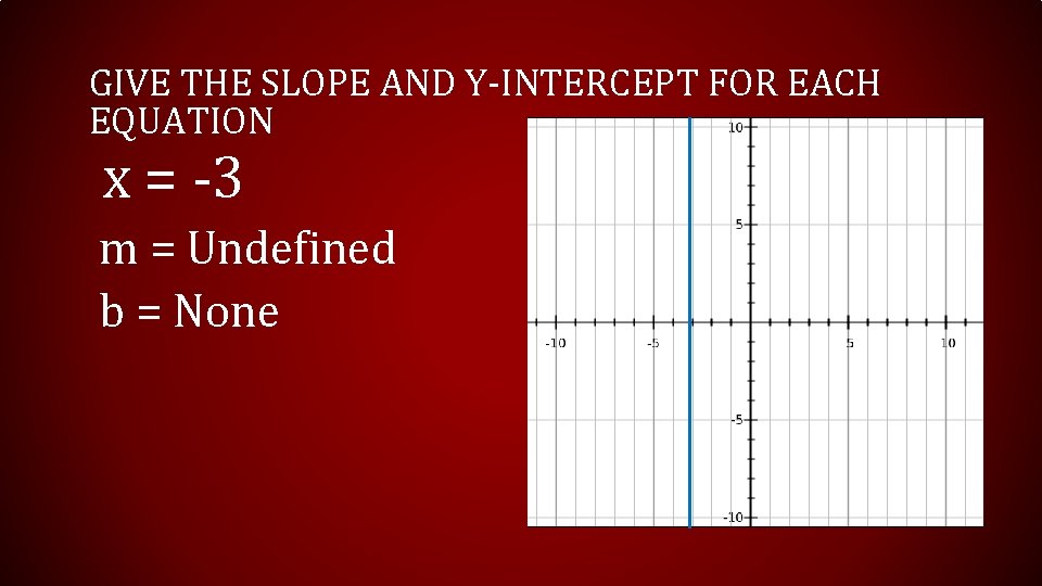 GIVE THE SLOPE AND Y-INTERCEPT FOR EACH EQUATION x = -3 m = Undefined GIVE THE SLOPE AND Y-INTERCEPT FOR EACH EQUATION x = -3 m = Undefined