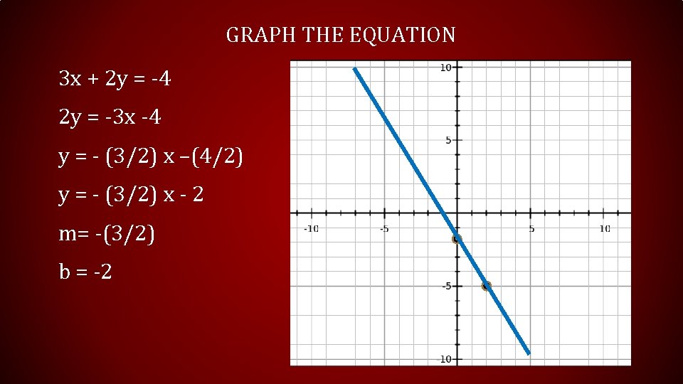 GRAPH THE EQUATION 3 x + 2 y = -4 2 y = -3 GRAPH THE EQUATION 3 x + 2 y = -4 2 y = -3
