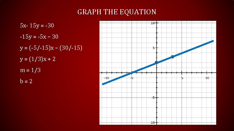 GRAPH THE EQUATION 5 x- 15 y = -30 -15 y = -5 x GRAPH THE EQUATION 5 x- 15 y = -30 -15 y = -5 x