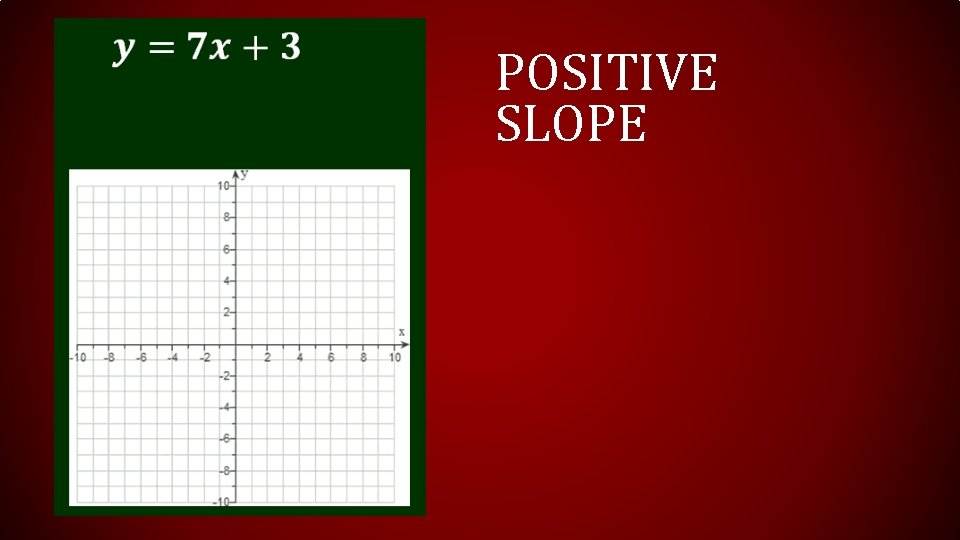 POSITIVE SLOPE  POSITIVE SLOPE
