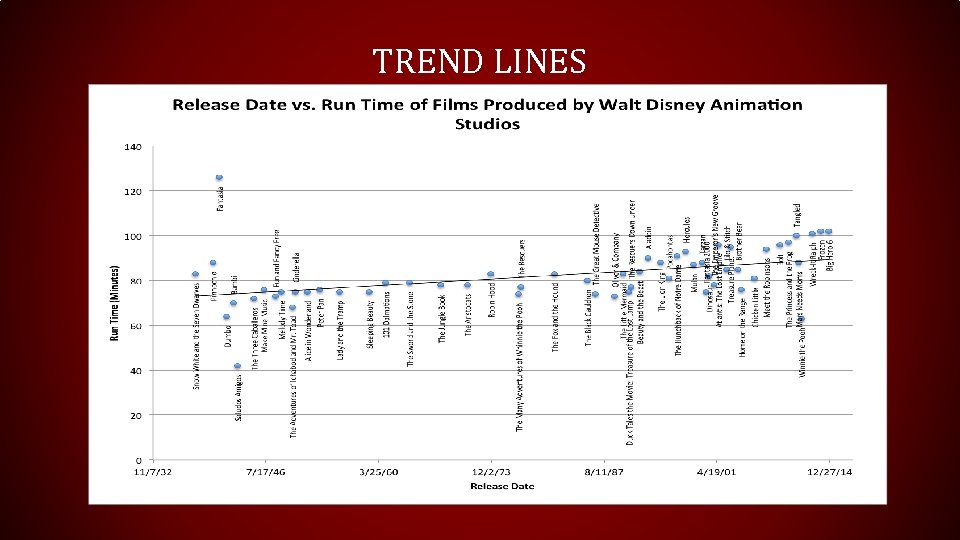 TREND LINES  TREND LINES