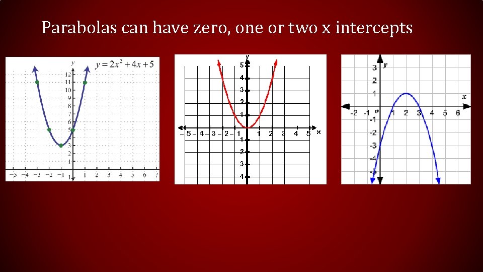 Parabolas can have zero, one or two x intercepts  Parabolas can have zero, one or two x intercepts