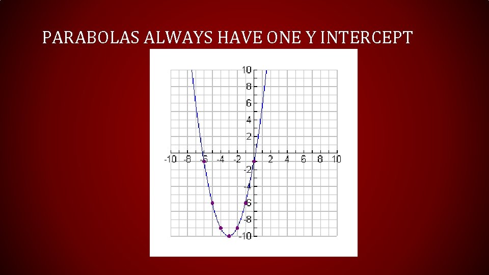 PARABOLAS ALWAYS HAVE ONE Y INTERCEPT  PARABOLAS ALWAYS HAVE ONE Y INTERCEPT