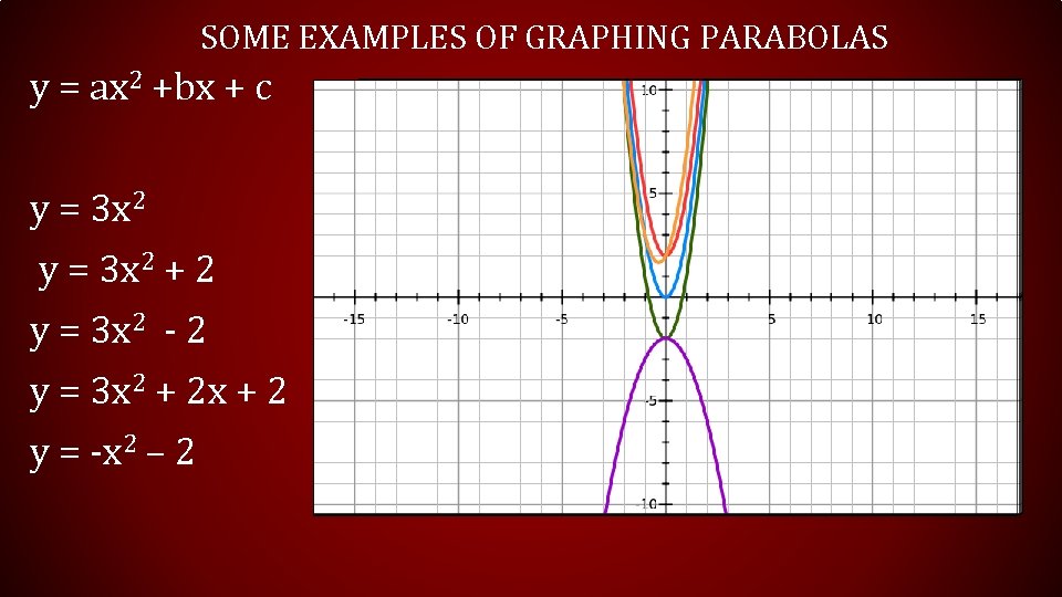 SOME EXAMPLES OF GRAPHING PARABOLAS y = ax 2 +bx + c y = SOME EXAMPLES OF GRAPHING PARABOLAS y = ax 2 +bx + c y =