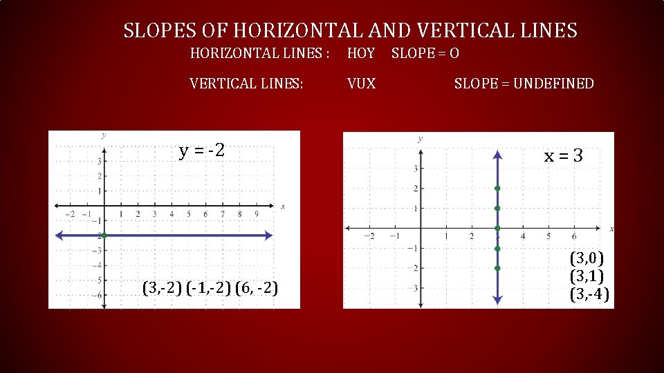 SLOPES OF HORIZONTAL AND VERTICAL LINES HORIZONTAL LINES : HOY SLOPE = O VERTICAL SLOPES OF HORIZONTAL AND VERTICAL LINES HORIZONTAL LINES : HOY SLOPE = O VERTICAL