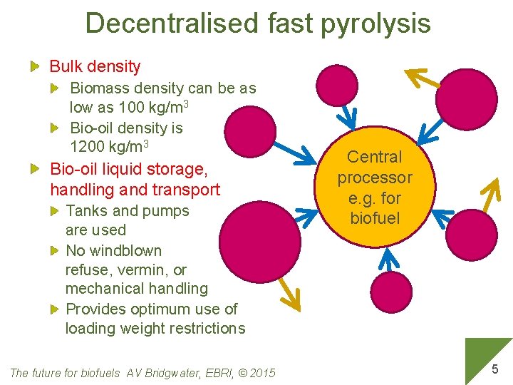 Decentralised fast pyrolysis Bulk density Biomass density can be as low as 100 kg/m