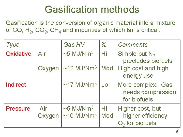 Gasification methods Gasification is the conversion of organic material into a mixture of CO,