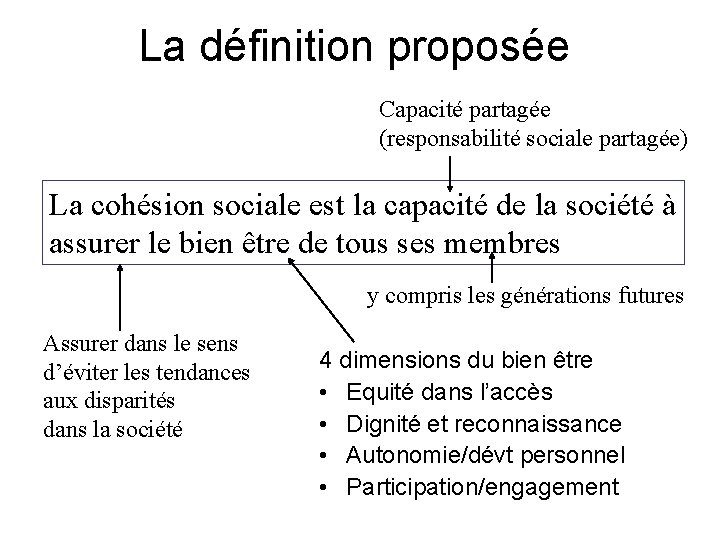 La définition proposée Capacité partagée (responsabilité sociale partagée) La cohésion sociale est la capacité