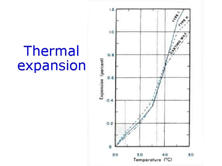 Thermal expansion 